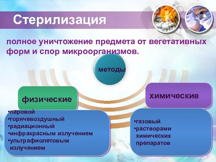 физические паровой горячевоздушный радиационный инфракрасным излучением ультрафиолетовым излучением химические полное уничтожение