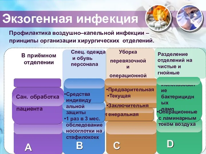 Разделение отделений на чистые и гнойные С Профилактика воздушно–капельной инфекции –