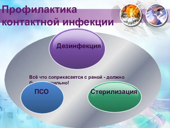 Всё что соприкасается с раной - должно быть стерильно! Дезинфекция ПСО Стерилизация Профилактика контактной инфекции