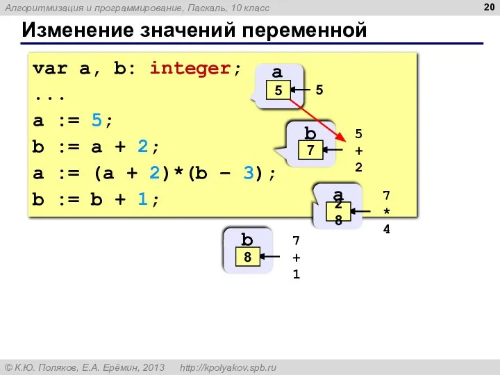 Изменение значений переменной var a, b: integer; ... a := 5;