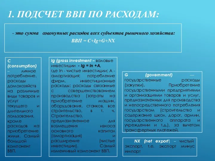 1. ПОДСЧЕТ ВВП ПО РАСХОДАМ: - это сумма совокупных расходов всех