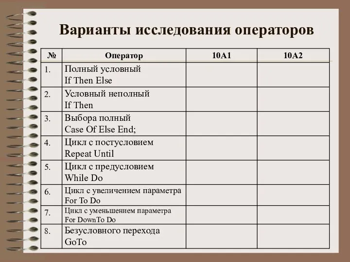 Варианты исследования операторов