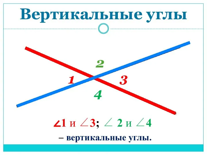 Вертикальные углы 1 2 3 4 1 и ∠3; ∠ 2 и ∠4 – вертикальные углы.