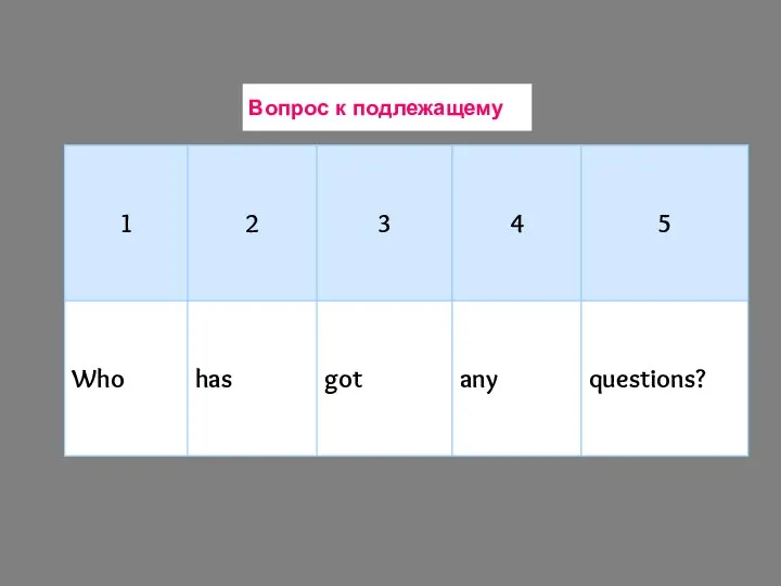 Вопрос к подлежащему