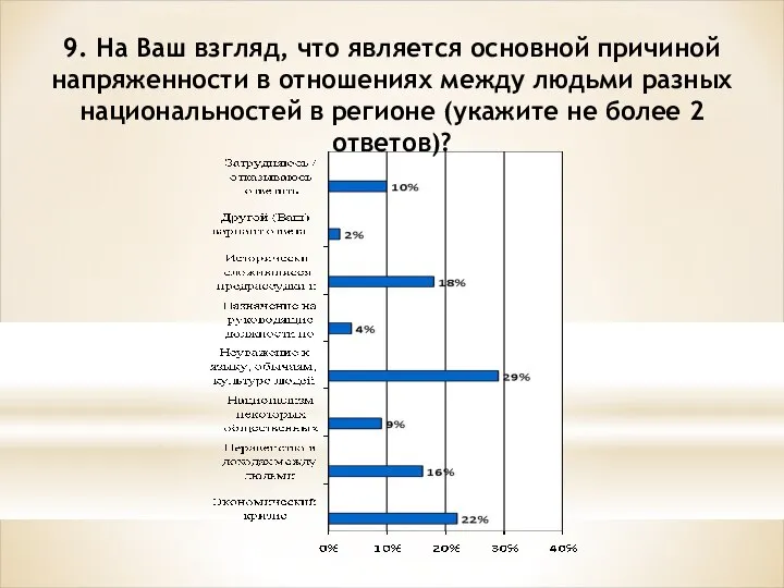 9. На Ваш взгляд, что является основной причиной напряженности в отношениях