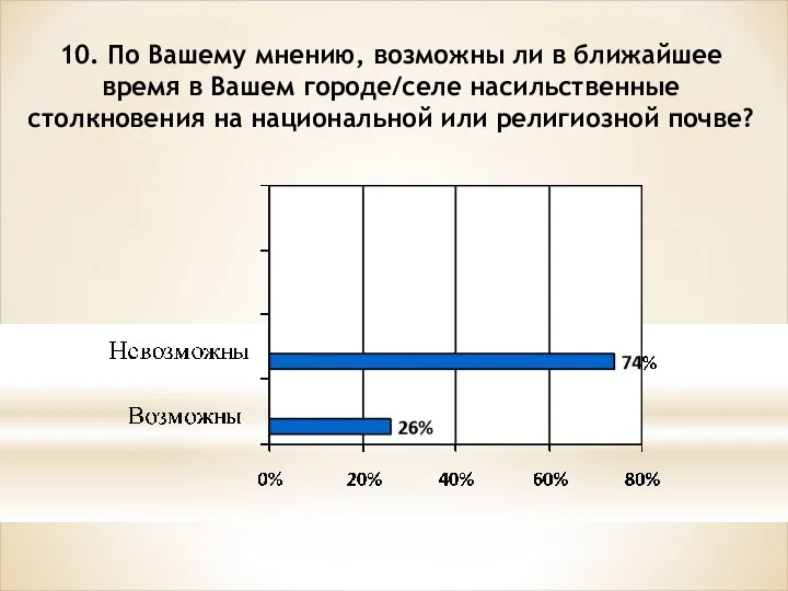 10. По Вашему мнению, возможны ли в ближайшее время в Вашем