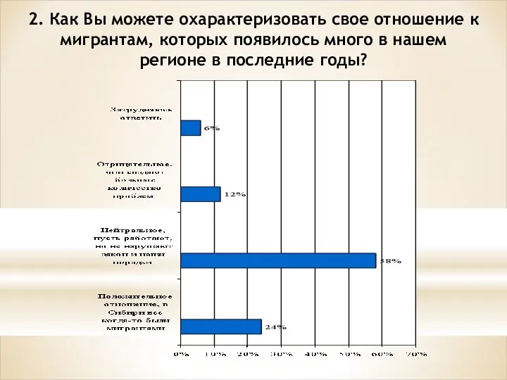 2. Как Вы можете охарактеризовать свое отношение к мигрантам, которых появилось