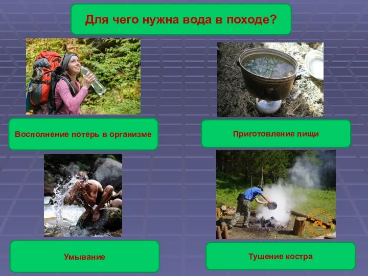 Для чего нужна вода в походе? Восполнение потерь в организме Приготовление пищи Тушение костра Умывание