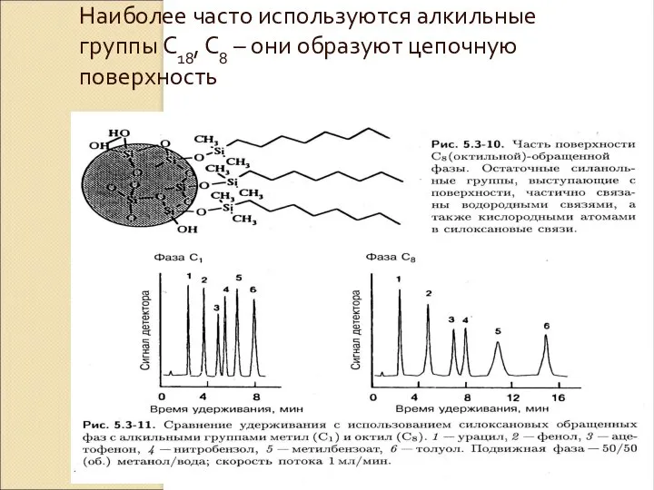 Наиболее часто используются алкильные группы С18, С8 – они образуют цепочную поверхность