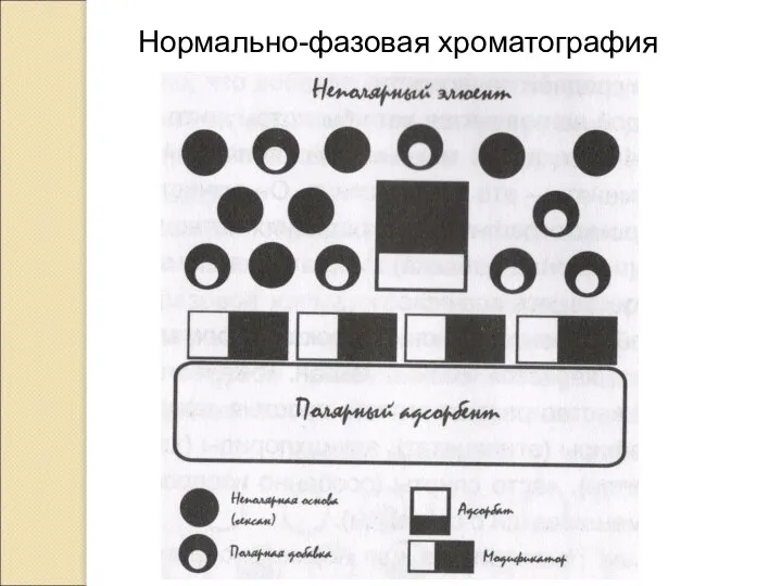 Нормально-фазовая хроматография