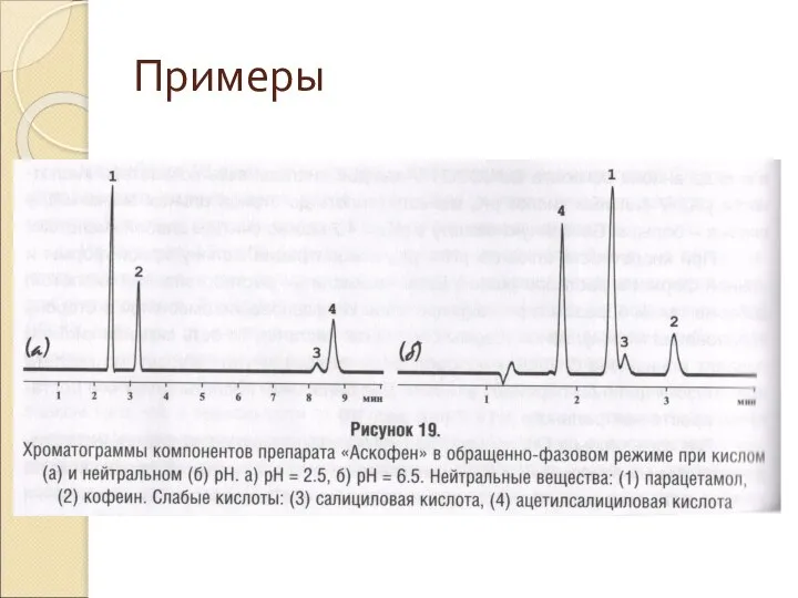 Примеры