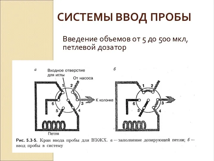 СИСТЕМЫ ВВОД ПРОБЫ Введение объемов от 5 до 500 мкл, петлевой дозатор