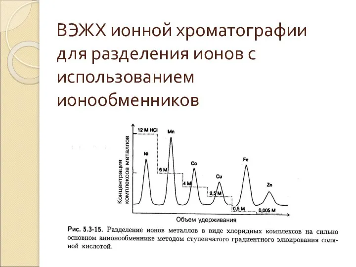 ВЭЖХ ионной хроматографии для разделения ионов с использованием ионообменников