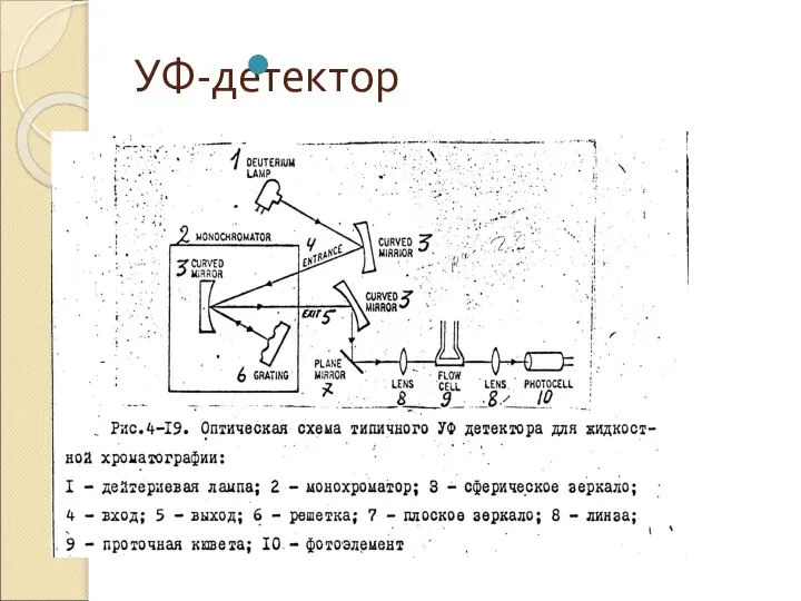 УФ-детектор