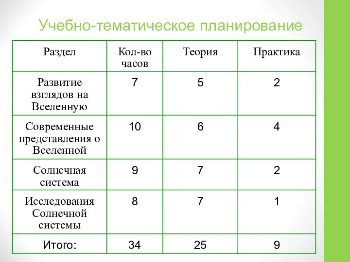 Учебно-тематическое планирование