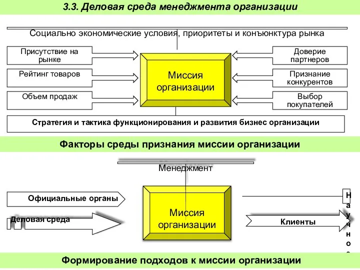 Социально экономические условия, приоритеты и конъюнктура рынка Стратегия и тактика функционирования