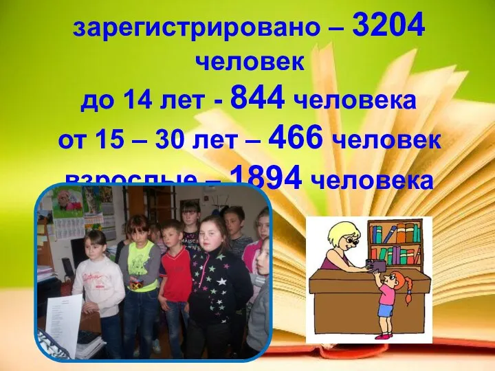 зарегистрировано – 3204 человек до 14 лет - 844 человека от