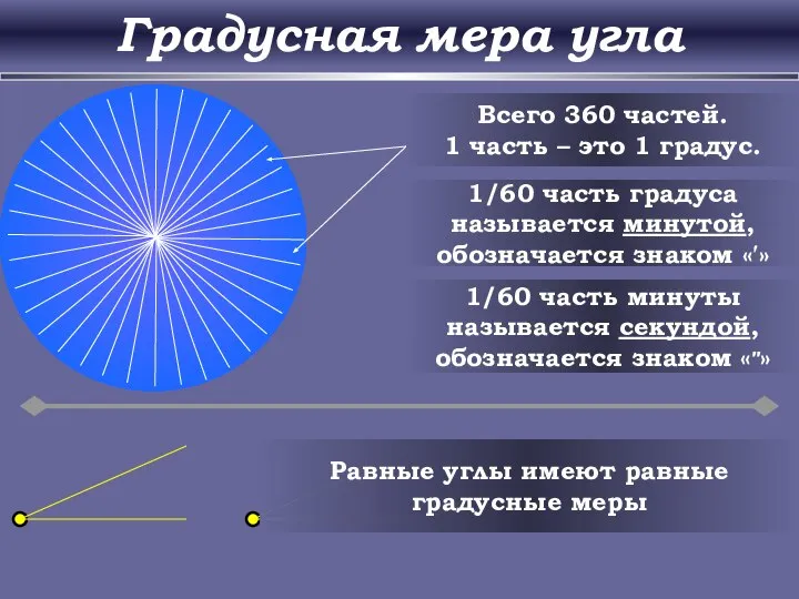 Градусная мера угла Всего 360 частей. 1 часть – это 1