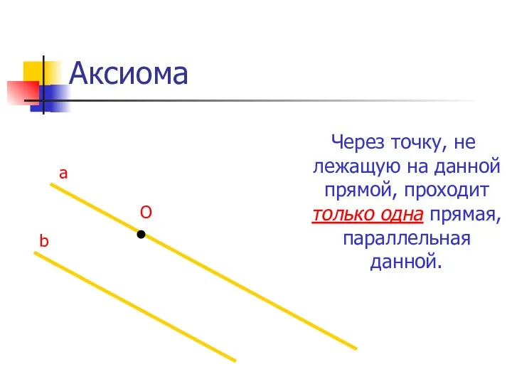 Аксиома Через точку, не лежащую на данной прямой, проходит только одна