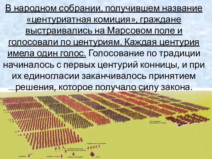 В народном собрании, получившем название «центуриатная комиция», граждане выстраивались на Марсовом