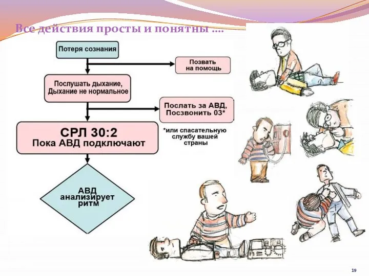 Все действия просты и понятны ….