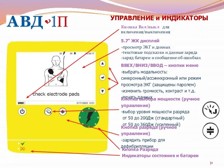 Кнопка Разряда Индикаторы состояния и батареи Кнопка выбора мощности (ручное управление)