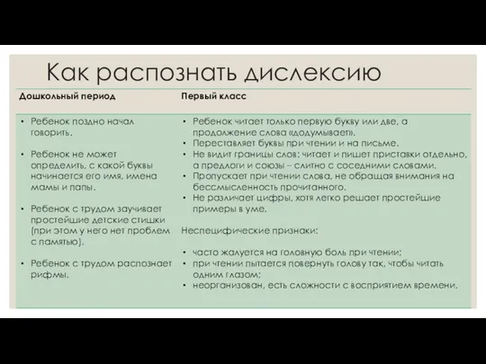 Как распознать дислексию