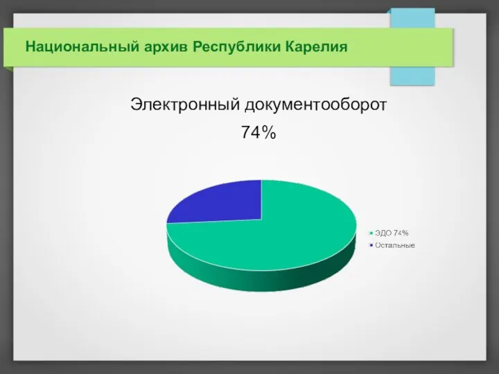Национальный архив Республики Карелия Электронный документооборот 74%