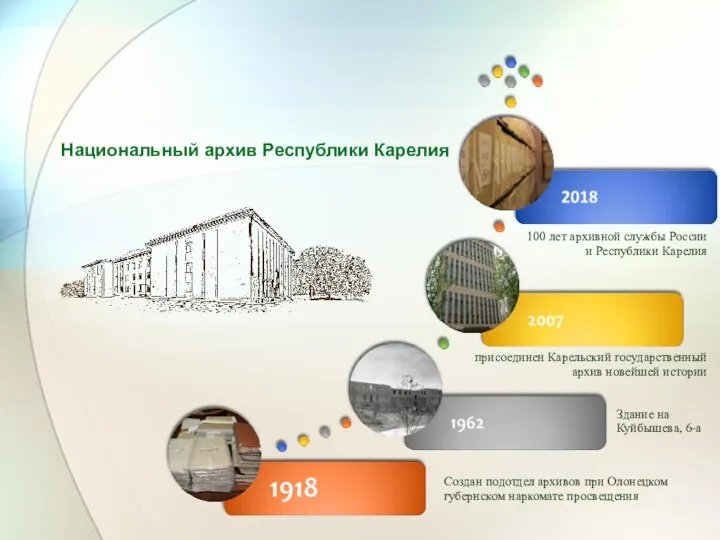 Создан подотдел архивов при Олонецком губернском наркомате просвещения Здание на Куйбышева,