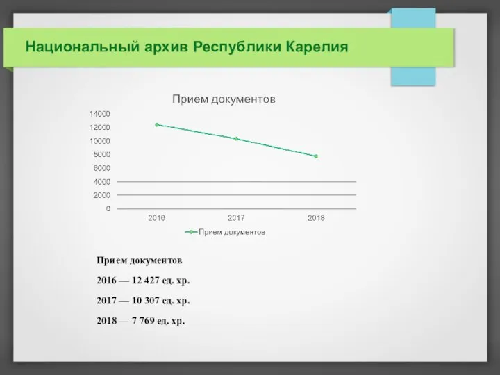 Национальный архив Республики Карелия Прием документов 2016 — 12 427 ед.