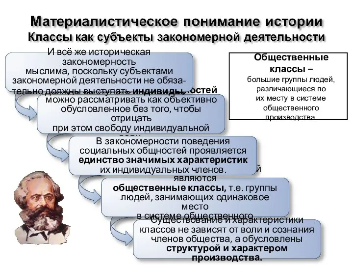 Общественные классы – большие группы людей, различающиеся по их месту в системе общественного производства.