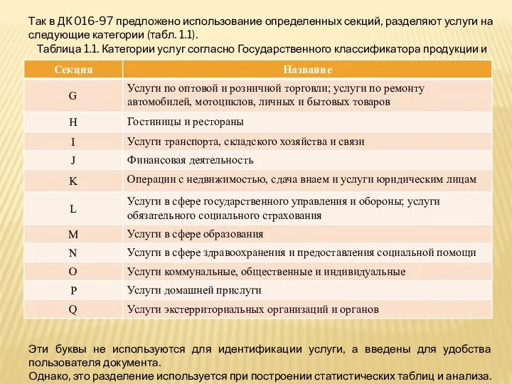 Так в ДК 016-97 предложено использование определенных секций, разделяют услуги на