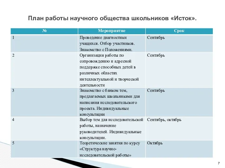 План работы научного общества школьников «Исток».