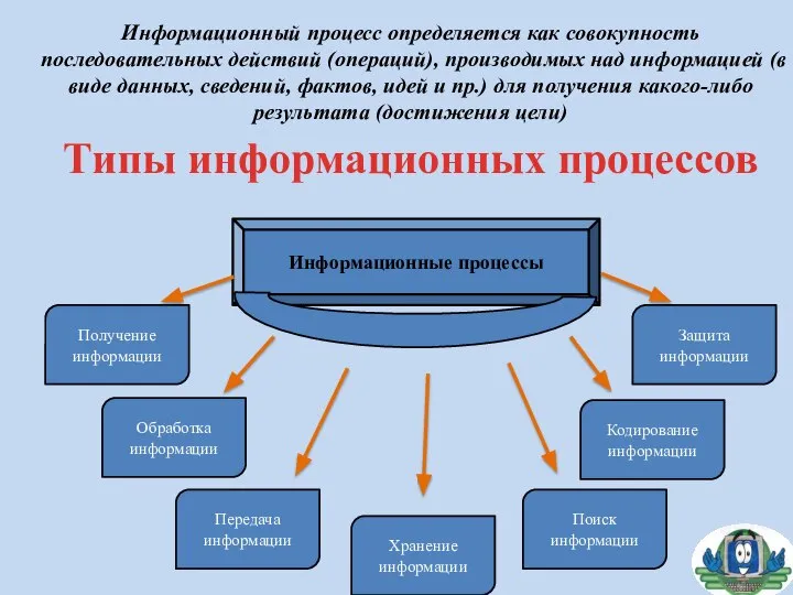 Информационный процесс определяется как совокупность последовательных действий (операций), производимых над информацией