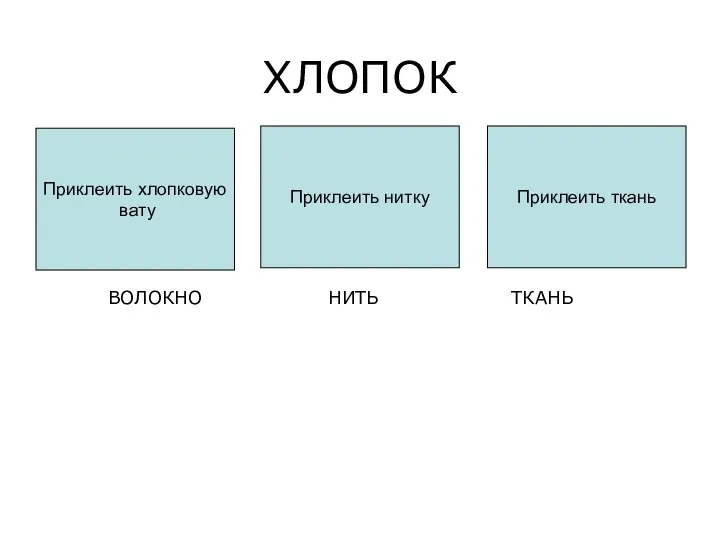 ХЛОПОК Приклеить хлопковую вату Приклеить нитку Приклеить ткань ВОЛОКНО НИТЬ ТКАНЬ