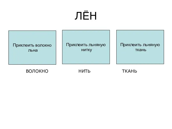 ЛЁН Приклеить волокно льна Приклеить льняную нитку Приклеить льняную ткань ВОЛОКНО НИТЬ ТКАНЬ