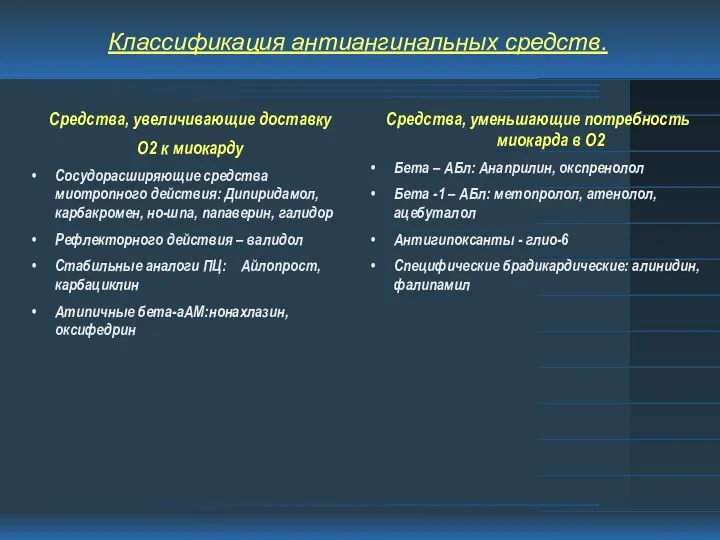 Классификация антиангинальных средств. Средства, увеличивающие доставку О2 к миокарду Сосудорасширяющие средства