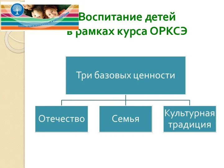 Воспитание детей в рамках курса ОРКСЭ