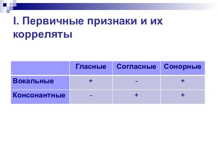 I. Первичные признаки и их корреляты