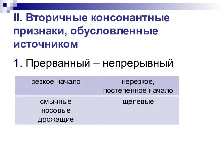 II. Вторичные консонантные признаки, обусловленные источником 1. Прерванный – непрерывный