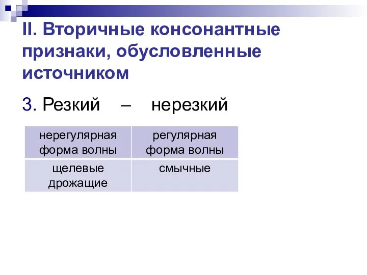 II. Вторичные консонантные признаки, обусловленные источником 3. Резкий – нерезкий