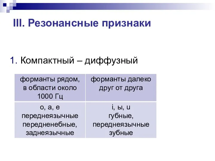 III. Резонансные признаки 1. Компактный – диффузный