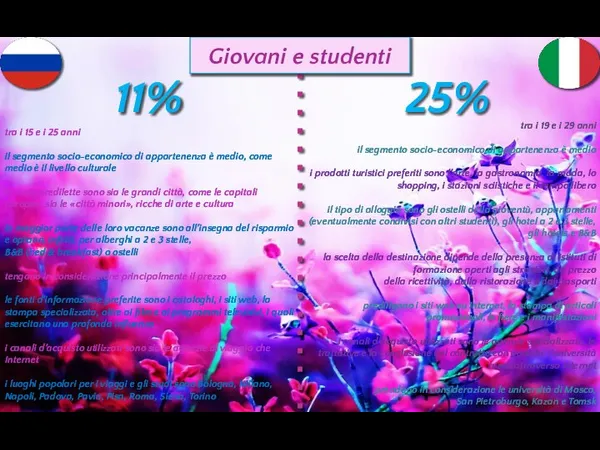 Giovani e studenti 11% 25% tra i 15 e i 25