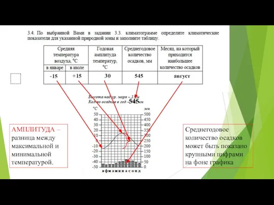 АМПЛИТУДА – разница между максимальной и минимальной температурой. Среднегодовое количество осадков