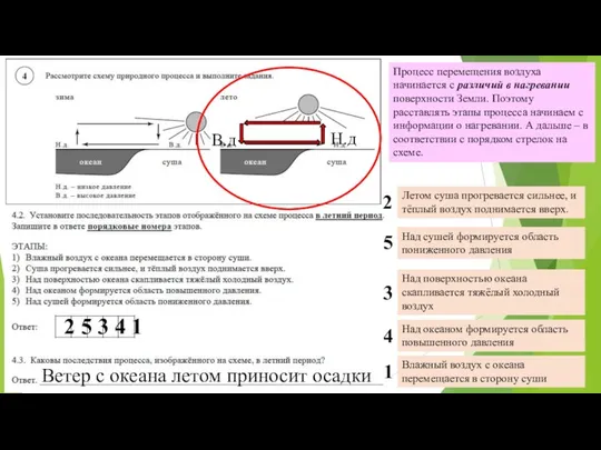 Летом суша прогревается сильнее, и тёплый воздух поднимается вверх. Влажный воздух