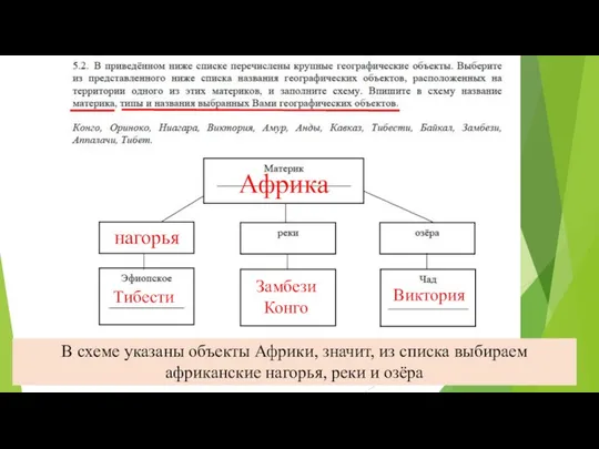 В схеме указаны объекты Африки, значит, из списка выбираем африканские нагорья,