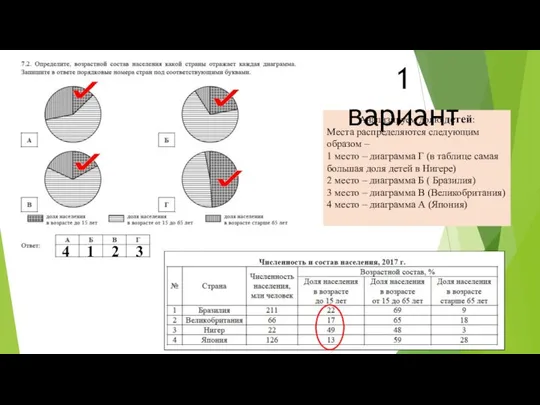 Анализируем долю детей: Места распределяются следующим образом – 1 место –