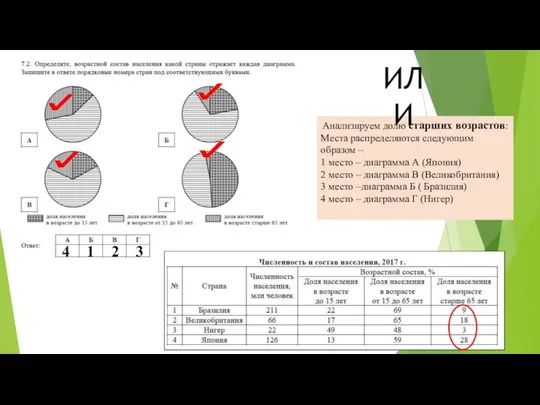 Анализируем долю старших возрастов: Места распределяются следующим образом – 1 место