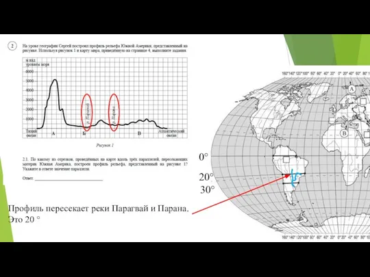 0° 20° 30° Профиль пересекает реки Парагвай и Парана. Это 20 °