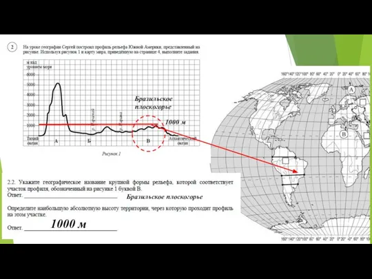 0° 20° 40° Бразильское плоскогорье Бразильское плоскогорье 1000 м 1000 м